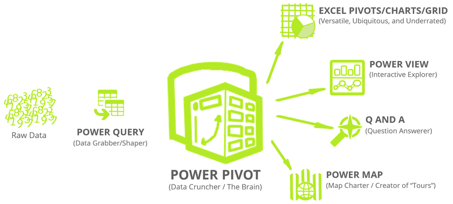 Power Pivot, een artikel door Koen van Haeften, interim financial bij Laudame